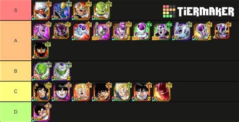 planet namek saga tier list